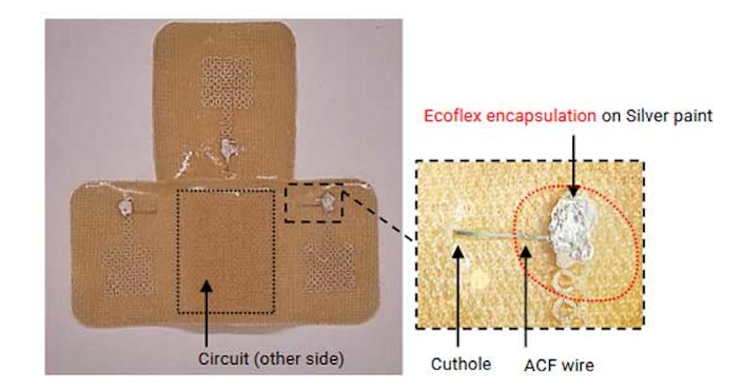 Ed Skin Patches Interest Fig2 645bc016c046f