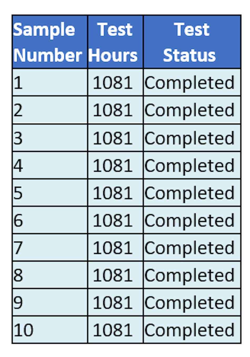 Use RDT for Miniature DC Gearmotor Life Projections | Machine Design