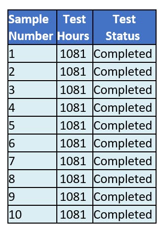 Use RDT for Miniature DC Gearmotor Life Projections | Machine Design