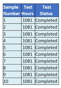 Test data. Test data.