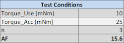 Life Projections Wp Acceleration Factor Test Conditions Life Projections Wp Acceleration Factor Test Conditions