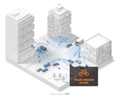 2. Shown is the sensing scenario at a complex urban intersection. 2. Shown is the sensing scenario at a complex urban intersection.