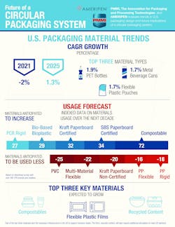 2023 Pmmi Infographic(ameripen) Final Page 0 2023 Pmmi Infographic(ameripen) Final Page 0