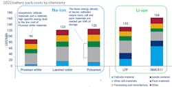 Battery Chemistry Price Comparison Battery Chemistry Price Comparison