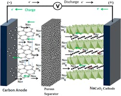 Sodium Ion Battery Cell Schematic Sodium Ion Battery Cell Schematic