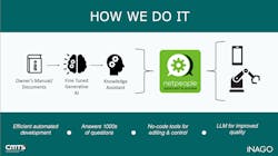 The netpeople platform developed by iNAGO uses generative AI to create machine learning models that turn information, such as the owner’s manual, into knowledge that can be accessed in the command and control of machines. The netpeople platform developed by iNAGO uses generative AI to create machine learning models that turn information, such as the owner’s manual, into knowledge that can be accessed in the command and control of machines.