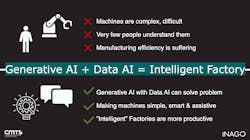 iNAGO is creating next-generation conversational digital assistants. The company plans to deploy its intelligent communication and intelligent assistants in smart factories. iNAGO is creating next-generation conversational digital assistants. The company plans to deploy its intelligent communication and intelligent assistants in smart factories.