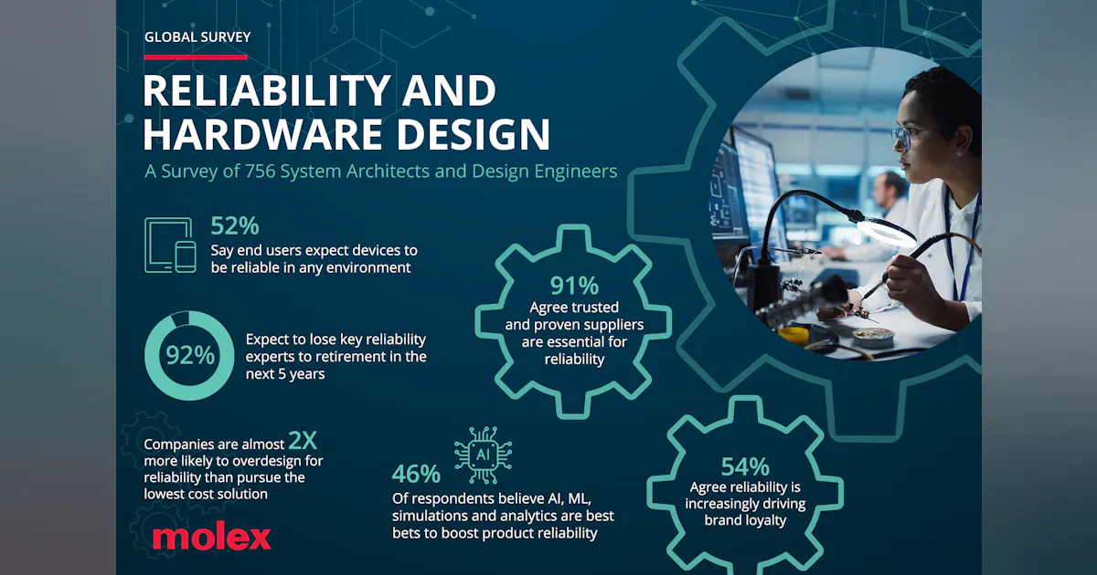 Reliability, Supply Chain Linked in New Survey | Machine Design