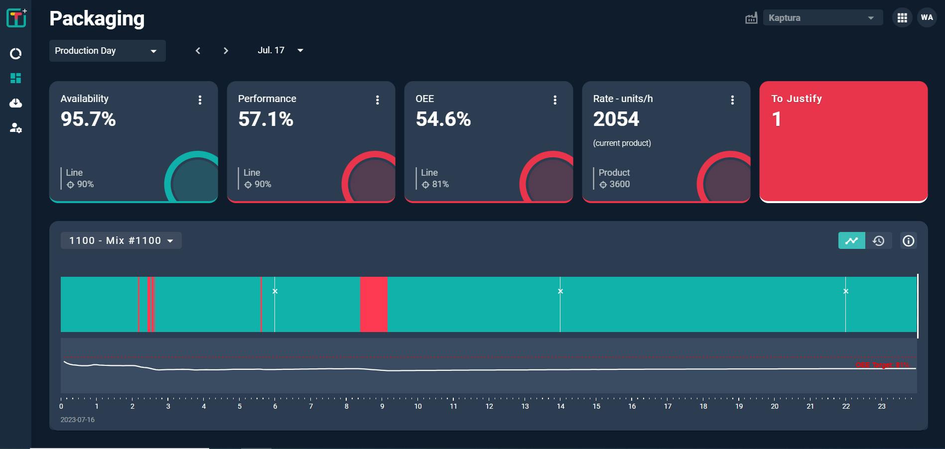 Worximity software monitors manufacturing equipment to track machine availability, downtime, performance and OEE in real-time.