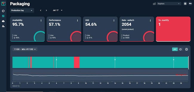Worximity software monitors manufacturing equipment to track machine availability, downtime, performance and OEE in real-time.