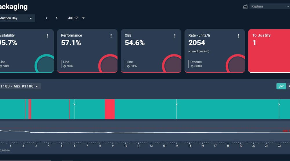 Mining for Answers: Tapping into the Product Data with Software ...