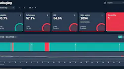 Worximity software monitors manufacturing equipment to track machine availability, downtime, performance and OEE in real-time.