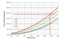 PWM output dissipation for the NES-090-70. PWM output dissipation for the NES-090-70.
