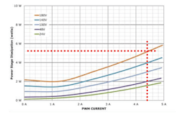 PWM output dissipation for the NES-18-10. PWM output dissipation for the NES-18-10.