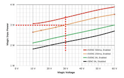 Vlogic and encode +5V output dissipation for all NES models.