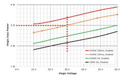 Vlogic and encode +5V output dissipation for all NES models. Vlogic and encode +5V output dissipation for all NES models.