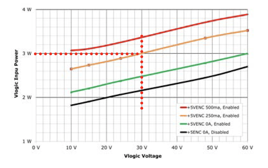 Vlogic and encode +5V output dissipation for all NES models.