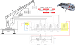 Figure 3: Crane function illustration with functional safety: PLd / SIL 2. Figure 3: Crane function illustration with functional safety: PLd / SIL 2.