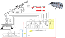 Figure 4: Electrohydraulic LS compensated crane functions illustration with functional safety: PLd / SIL 2. Figure 4: Electrohydraulic LS compensated crane functions illustration with functional safety: PLd / SIL 2.