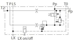 Figure 6: Danfoss electrohydraulic pilot shut-off valve&ndash;PVPP module feature.