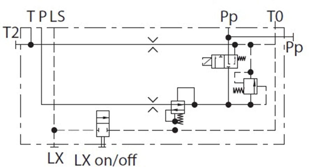 Figure 6: Danfoss electrohydraulic pilot shut-off valve&ndash;PVPP module feature.