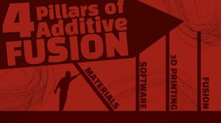 A Deep Dive into Additive Fusion Technology