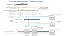 The InterEdge system is connected to an external Control Network—typically a 1000BASE-T switched network implemented within the process control facility. The InterEdge system is connected to an external Control Network—typically a 1000BASE-T switched network implemented within the process control facility.