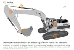 Instead of just listing bearings with application keywords that explicitly match the query, igusGO can infer additional technical context. Instead of just listing bearings with application keywords that explicitly match the query, igusGO can infer additional technical context.