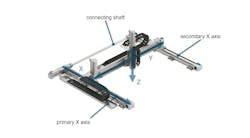 Three-axis Cartesian robot: X, Y and Z axes. A Theta (rotational) axis can be mounted at the end of the Z axis. Three-axis Cartesian robot: X, Y and Z axes. A Theta (rotational) axis can be mounted at the end of the Z axis.