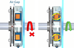 This graphic depicts power-off brake disengagement and engagement. This graphic depicts power-off brake disengagement and engagement.