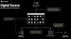 The software-enabled workflow of digital inventory management with 3D printers allows for OEMs to keep their IP protected, while allowing customers to access parts to print right on their factory floor. The software-enabled workflow of digital inventory management with 3D printers allows for OEMs to keep their IP protected, while allowing customers to access parts to print right on their factory floor.