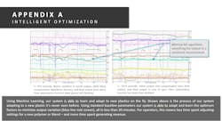 : ReDeTec’s software “learns” a new plastic in real time. In this case, engineers provided ABS settings as a baseline, but the actual plastic being processed was HIPS. The green lines (dark green represents flow quality, and light green throughput). Both increase significantly as the system stabilizes and optimizes various settings for the new plastic. : ReDeTec’s software “learns” a new plastic in real time. In this case, engineers provided ABS settings as a baseline, but the actual plastic being processed was HIPS. The green lines (dark green represents flow quality, and light green throughput). Both increase significantly as the system stabilizes and optimizes various settings for the new plastic.
