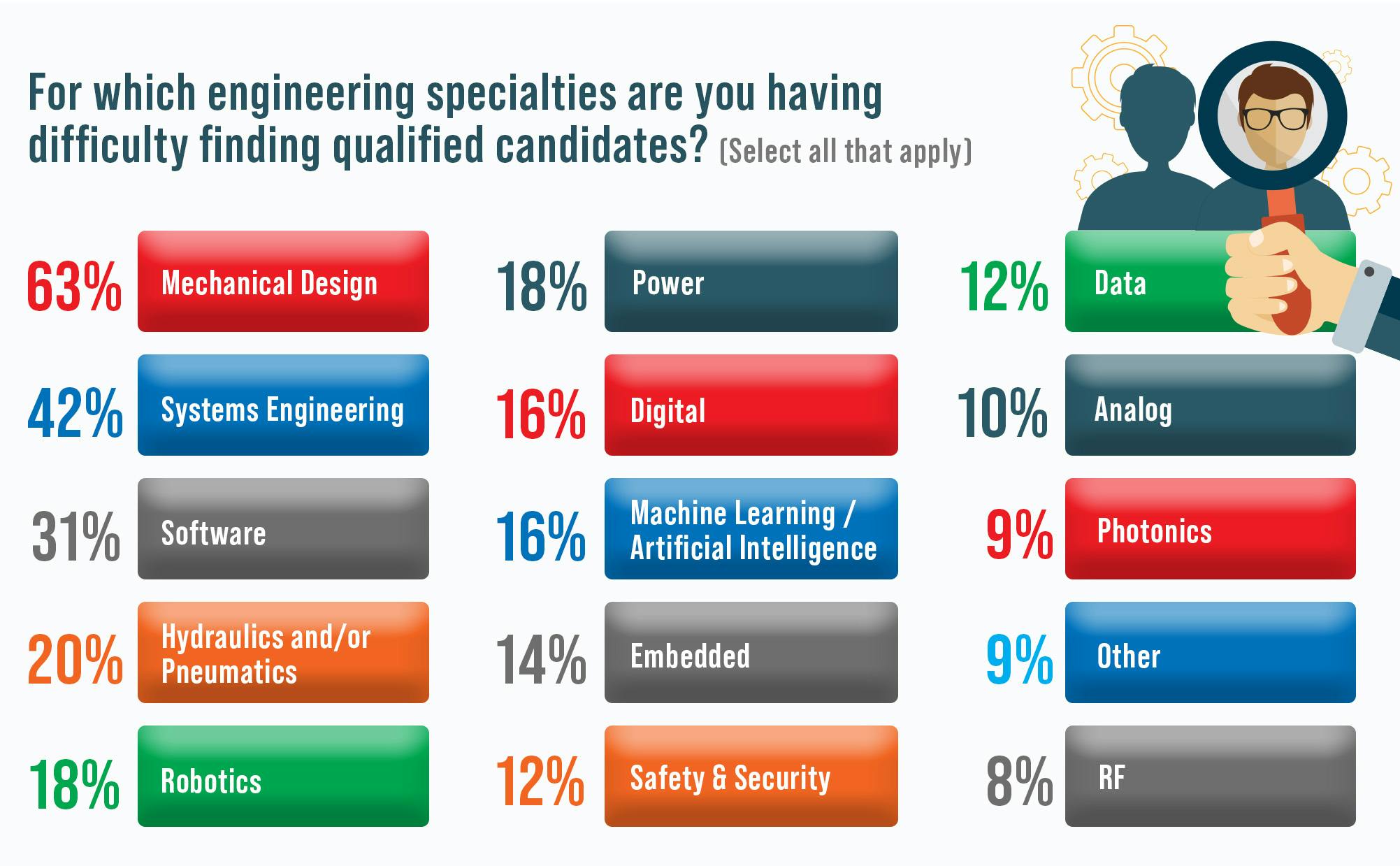 AVERAGE MECHANICAL DESIGNER SALARY visual data 4