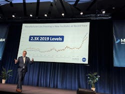 Shawn DuBravac Shawn DuBravac