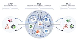 Messy middle Messy middle