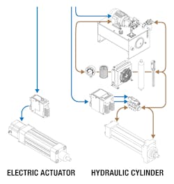 Electric actuator and hydraulic cylinder Electric actuator and hydraulic cylinder