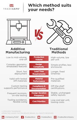 Comparison of additive vs. traditional manufacturing for machine guards Comparison of additive vs. traditional manufacturing for machine guards