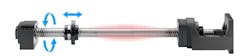 Figure 2: With ball screws, it is important to avoid reaching the critical speed range. Vibrations caused by this speed can lead to premature failure of the ball screw. Figure 2: With ball screws, it is important to avoid reaching the critical speed range. Vibrations caused by this speed can lead to premature failure of the ball screw.