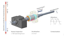 Ball screw exposure to hazards Ball screw exposure to hazards
