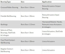 Bore sizes for humanoids Bore sizes for humanoids