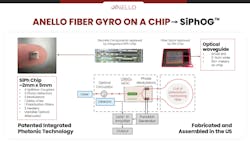 Anello’s SiPhOG Anello’s SiPhOG