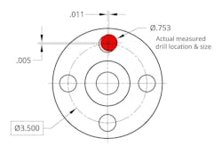 Actual hole location and size (inches) Actual hole location and size (inches)