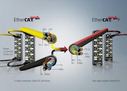 This graphic illustrates the difference between standard EtherCAT cabling and EtherCAT P that combines power and data transmission over a single Ethernet cable. This graphic illustrates the difference between standard EtherCAT cabling and EtherCAT P that combines power and data transmission over a single Ethernet cable.