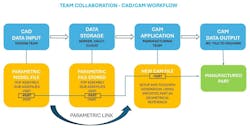 Team collaboration workflow diagram Team collaboration workflow diagram