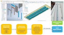 Data transfer model Data transfer model