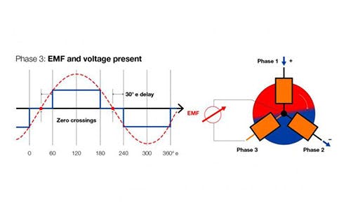 Sensorless Control of Brushless Motors | Machine Design