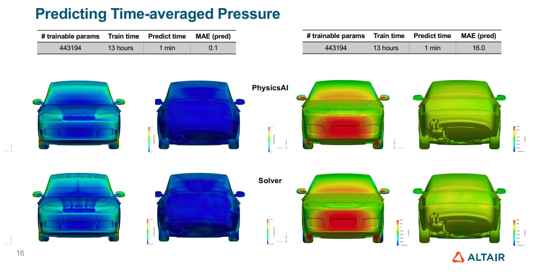 The author highlights two simulation trends: The first is to increase the speed of traditional physics-driven simulation by developing solvers that leverage the parallel processing capabilities of modern graphics processing units (GPUs). The second is a cutting-edge machine learning technique employed by CAE industry leader Altair, which is now part of Siemens.