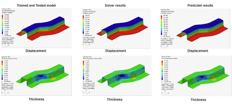 Simulation doesn’t come cheap. The aerospace, automotive, high tech/electronics and heavy equipment industries accounted for 76% of the $10 billion in revenues the simulation and analysis (S&A) market gleaned in 2023, according to CIMdata.