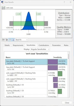 The results window inside CETOL will simultaneously give users worst case and statistical results as well as identify which tolerances/features in an assembly have the greatest impact on the analysis. The results window inside CETOL will simultaneously give users worst case and statistical results as well as identify which tolerances/features in an assembly have the greatest impact on the analysis.