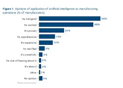 Survey excerpt 1 Survey excerpt 1